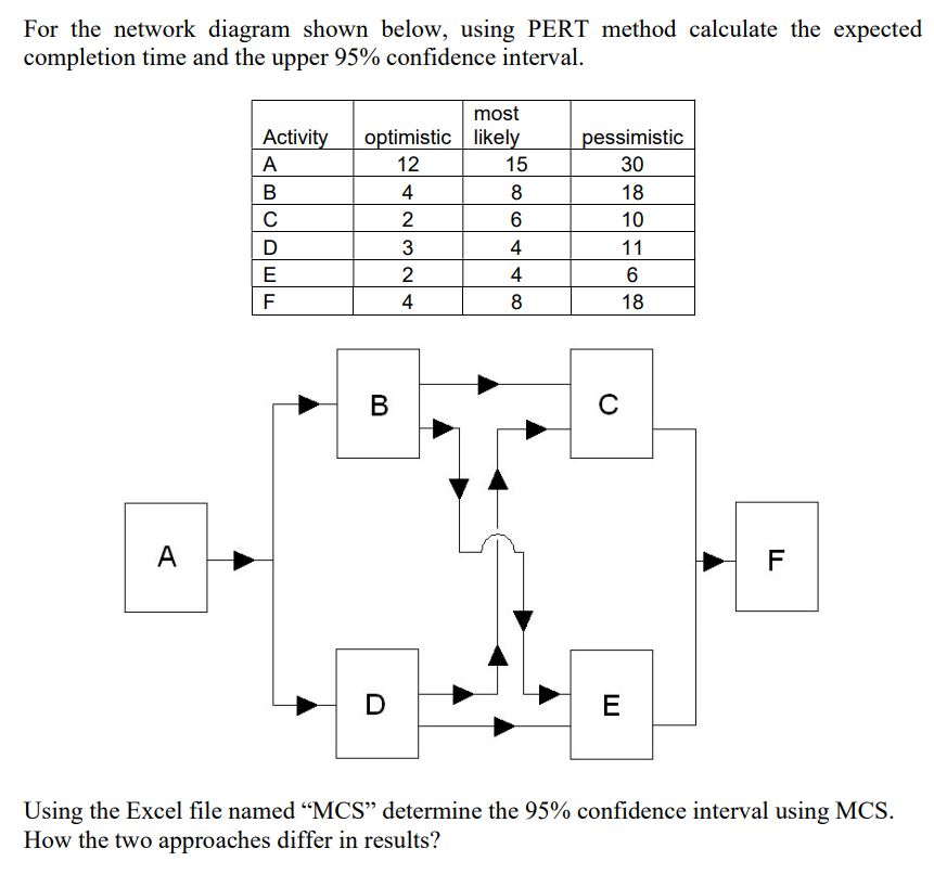 For the network diagram shown below, using PERT