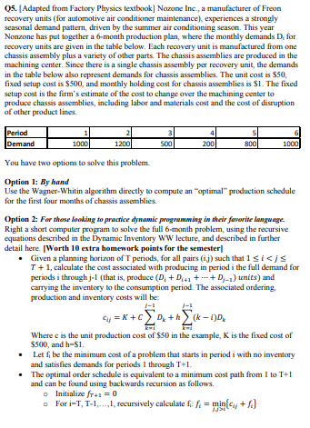 hand solved (option 1) is fine for solution 05.