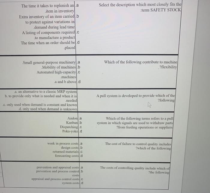 Select the description which most closely fits