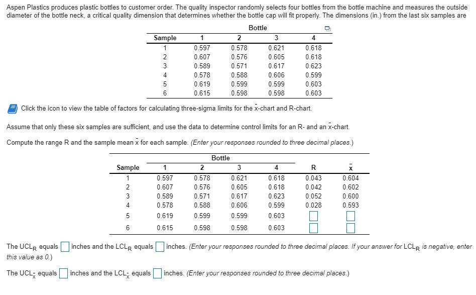 Factors for calculating three-sigma limits for