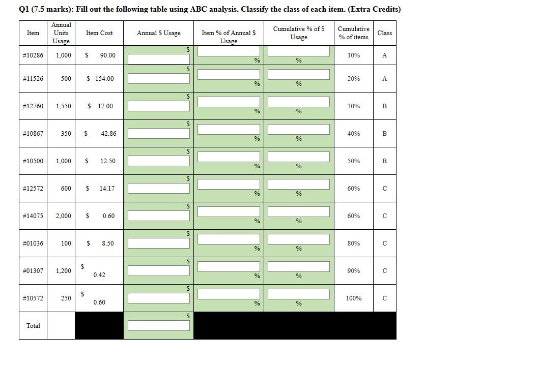 Q1 (7.5 marks): Fill out the following table