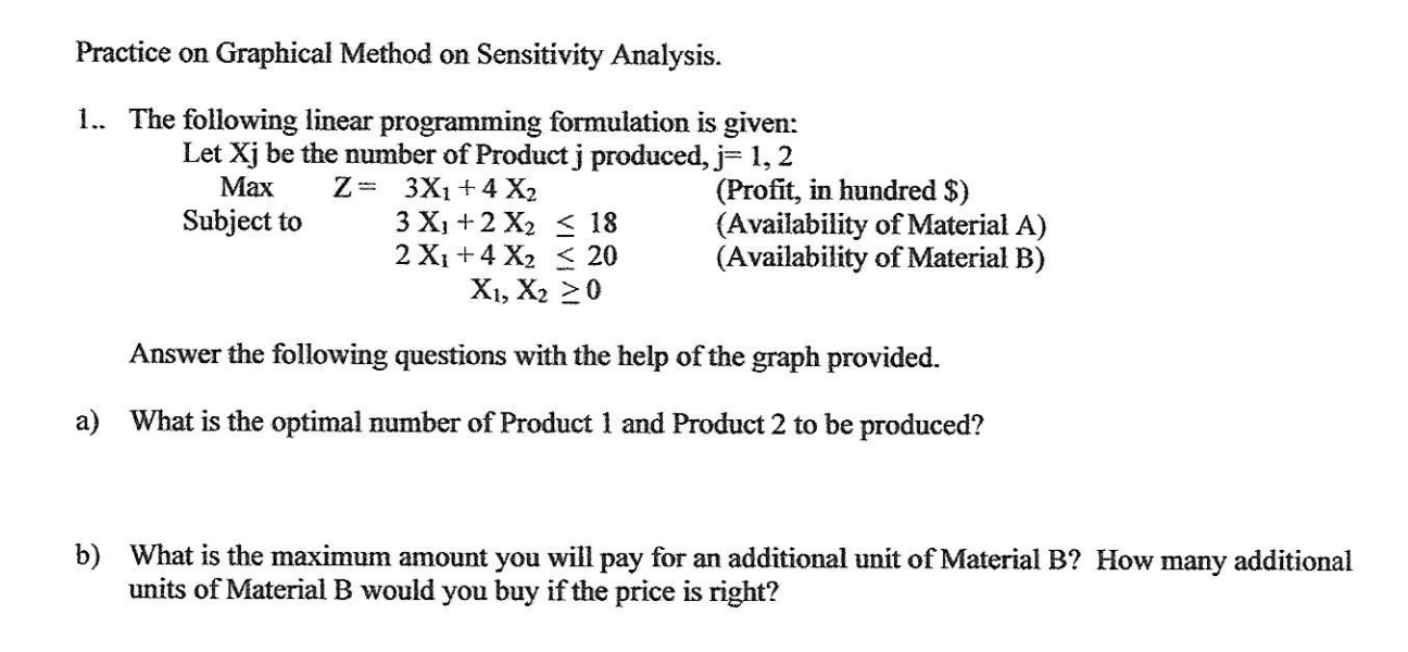 Practice on Graphical Method on Sensitivity