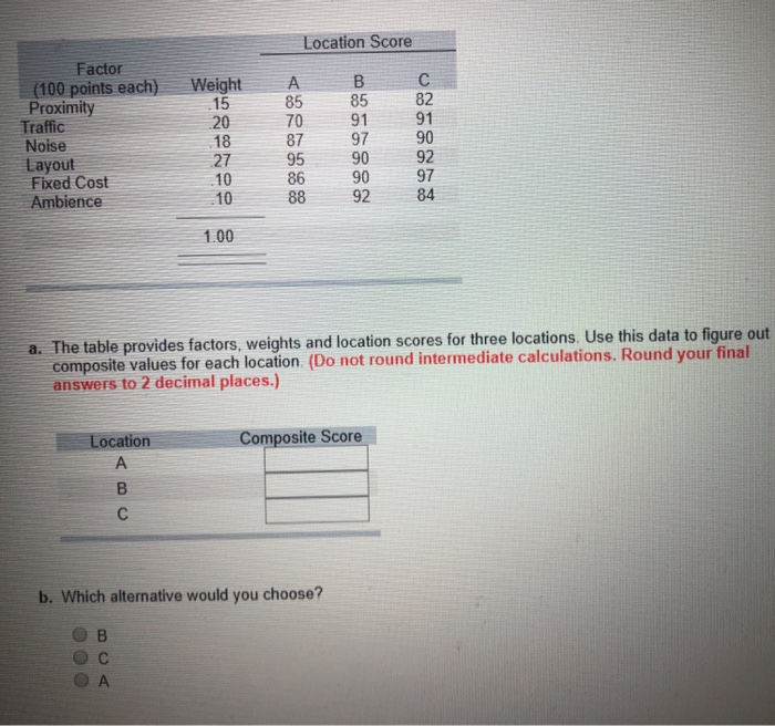 Location Score Weight . 15 Factor (100 points