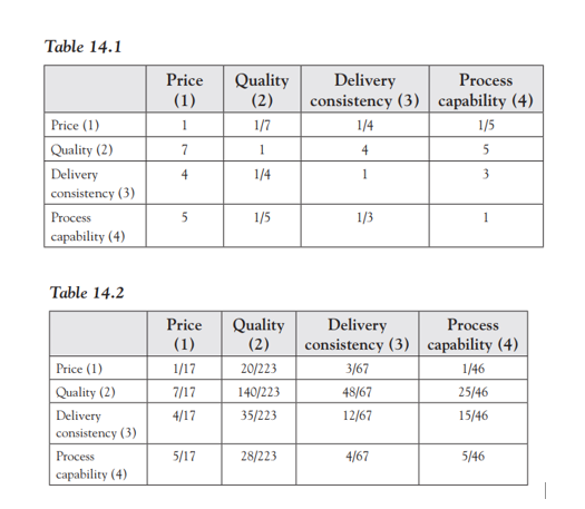 Solve the model by using LINGO 19.0 and display