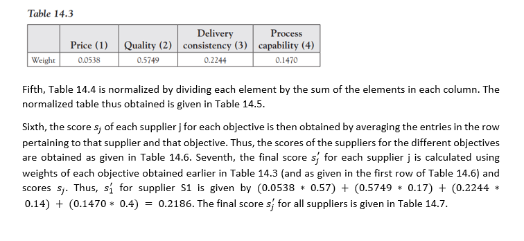 Solve the model by using LINGO 19.0 and display