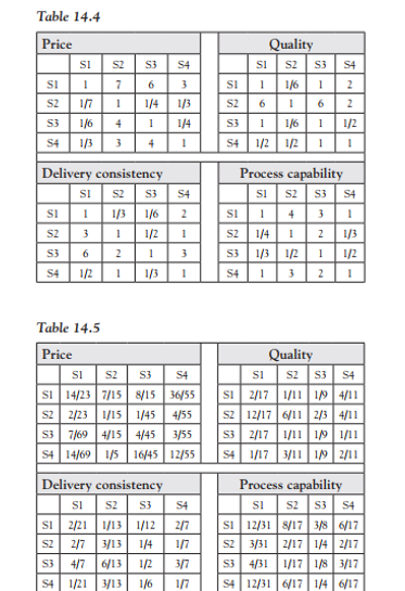 Solve the model by using LINGO 19.0 and display