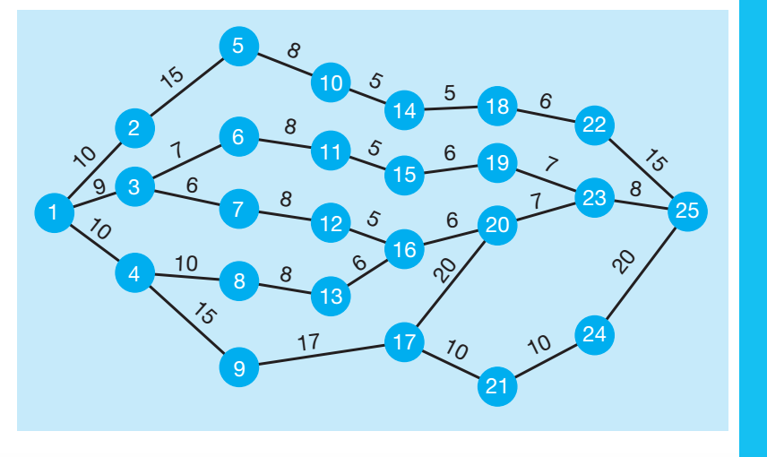 Use Excel QM to solve: Do each Computer model