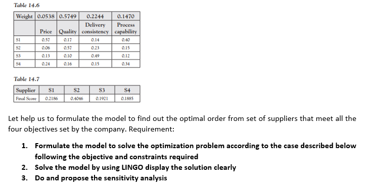 Solve the model by using LINGO 19.0 and display