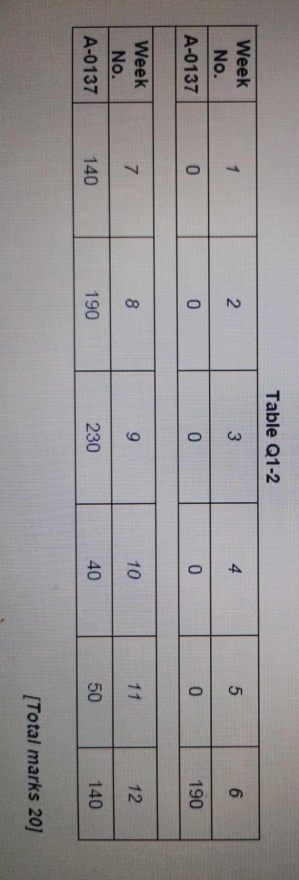 Please answer all the question and step by step