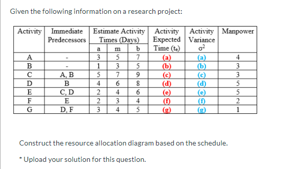 Given the following information on a research
