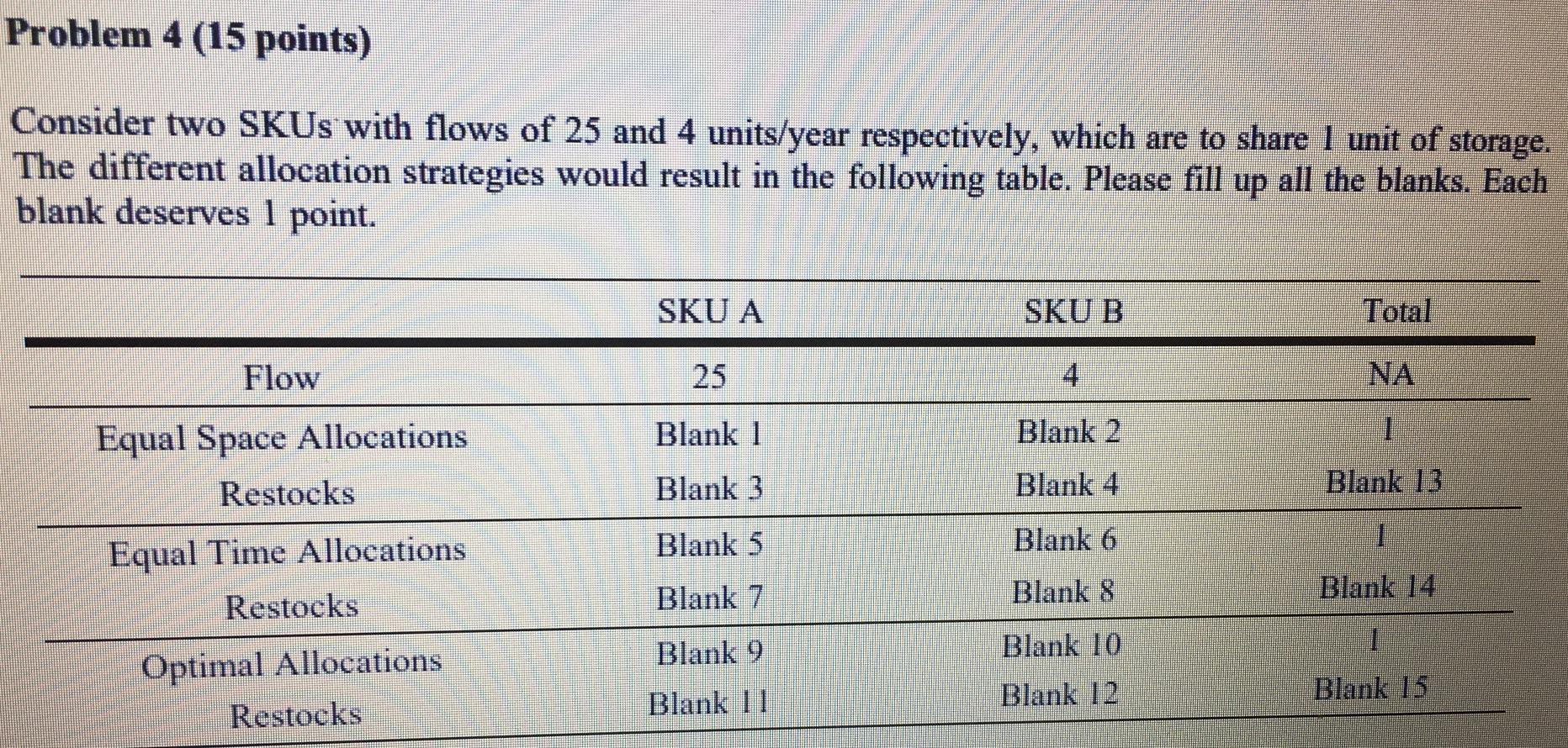 Problem 4 (15 points) Consider two SKUs with