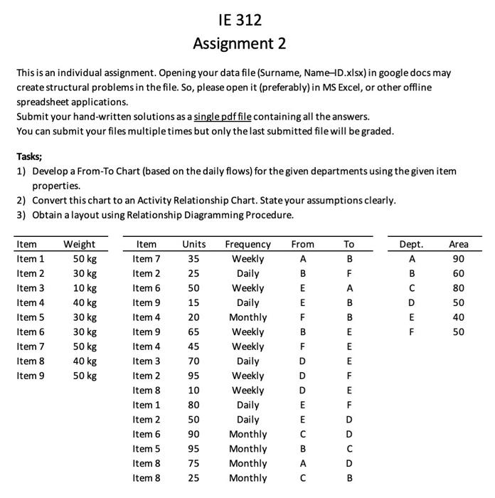 IE 312 Assignment 2 This is an individual