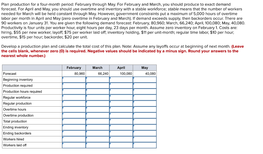 undefined Plan production for a four-month