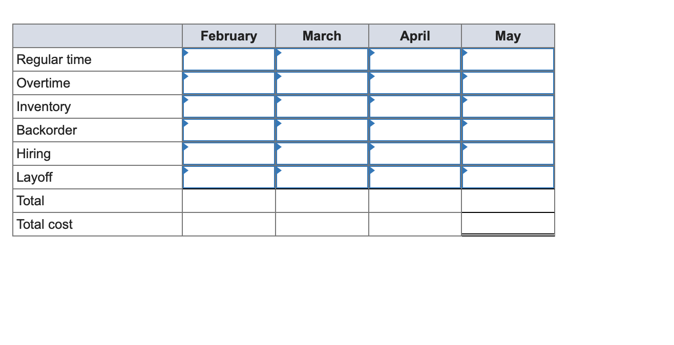 undefined Plan production for a four-month
