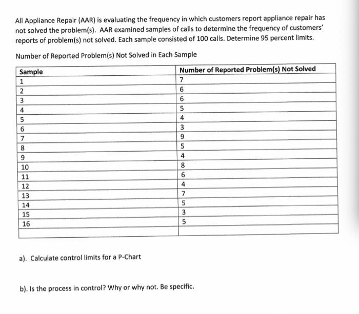 All Appliance Repair (AAR) is evaluating the