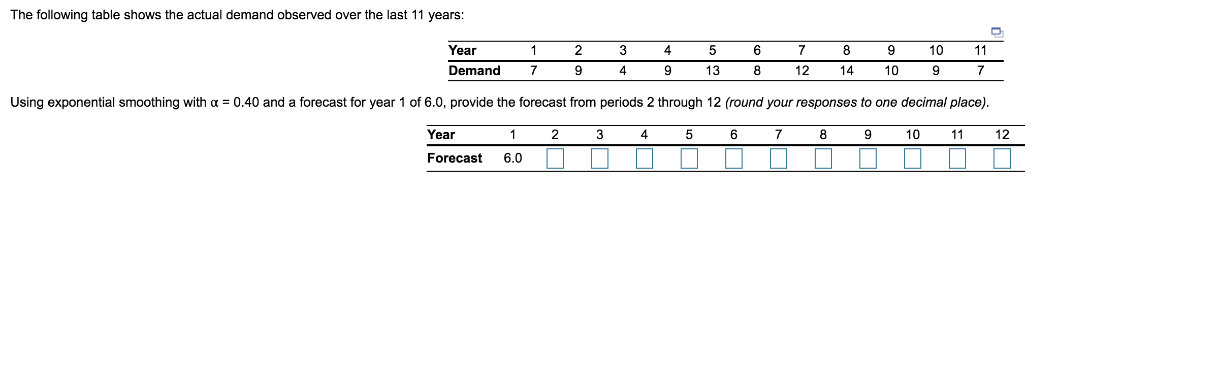 The following table shows the actual demand