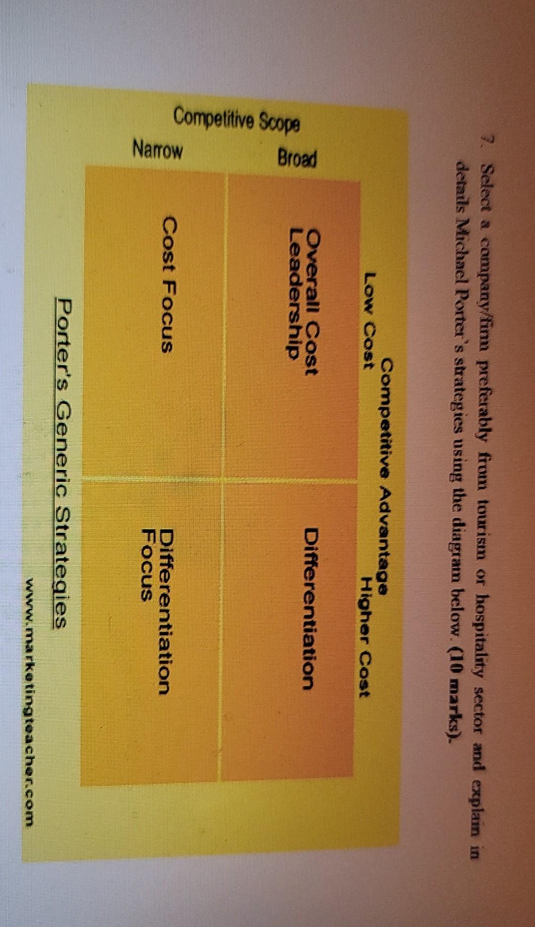 7. Select a company/fim preferably froun tourism