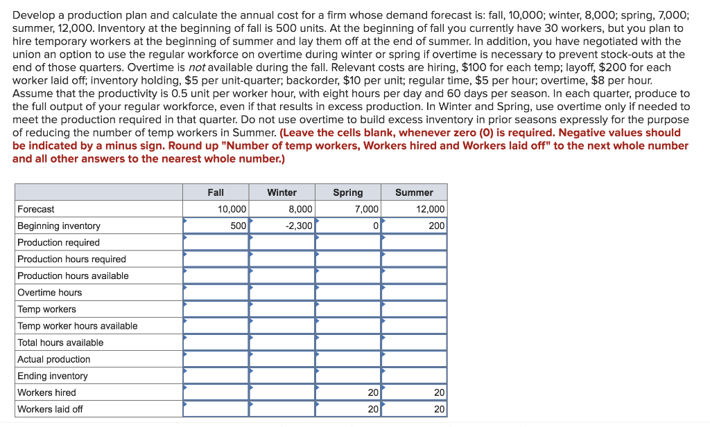 Develop a production plan and calculate the