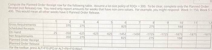 Compute the Planned Order Receipt row for the