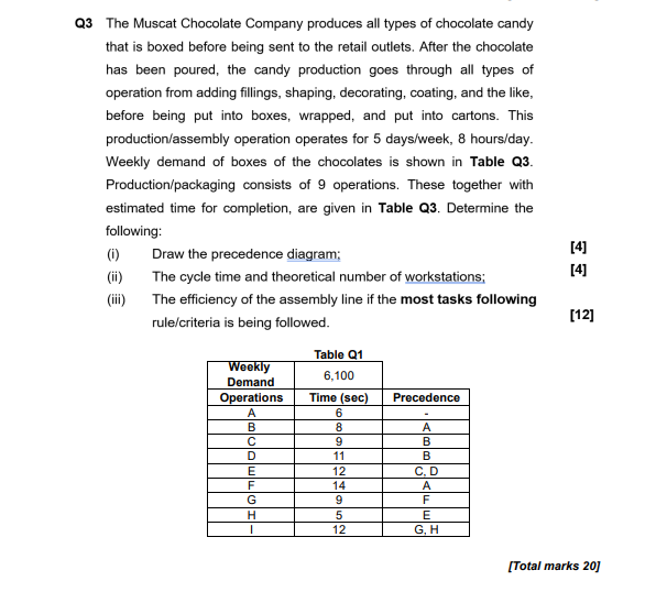 Q3 The Muscat Chocolate Company produces all
