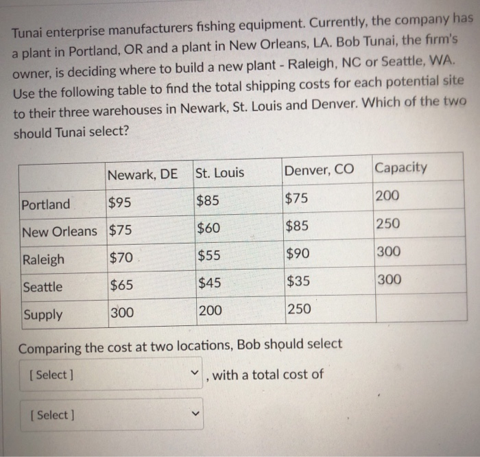 Tunai enterprise manufacturers fishing equipment.