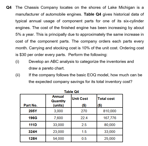 Please note that this is the whole data. if there