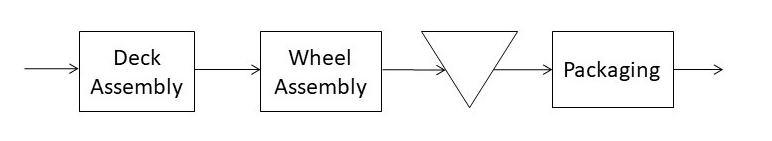 Lemon Scooters assembly process is a simple line
