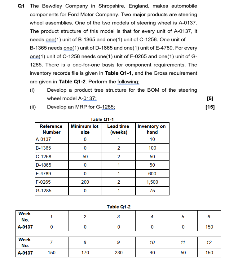 Please note that this is the whole data. if there