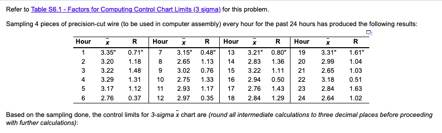 Refer to Table S6.1 - Factors for Computing