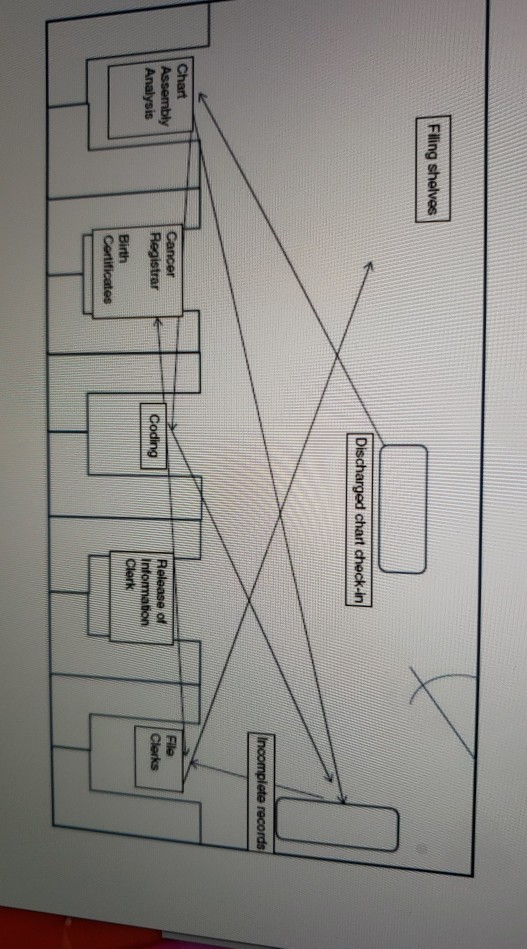 Competency VI.2 Study the workflow found in the