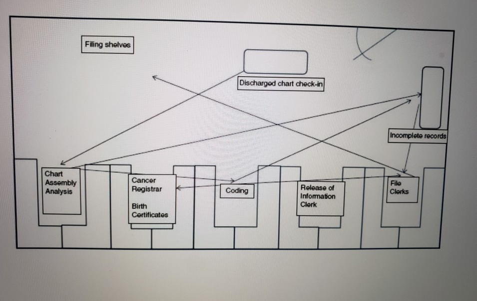 Competency VI.2 Study the workflow found in the