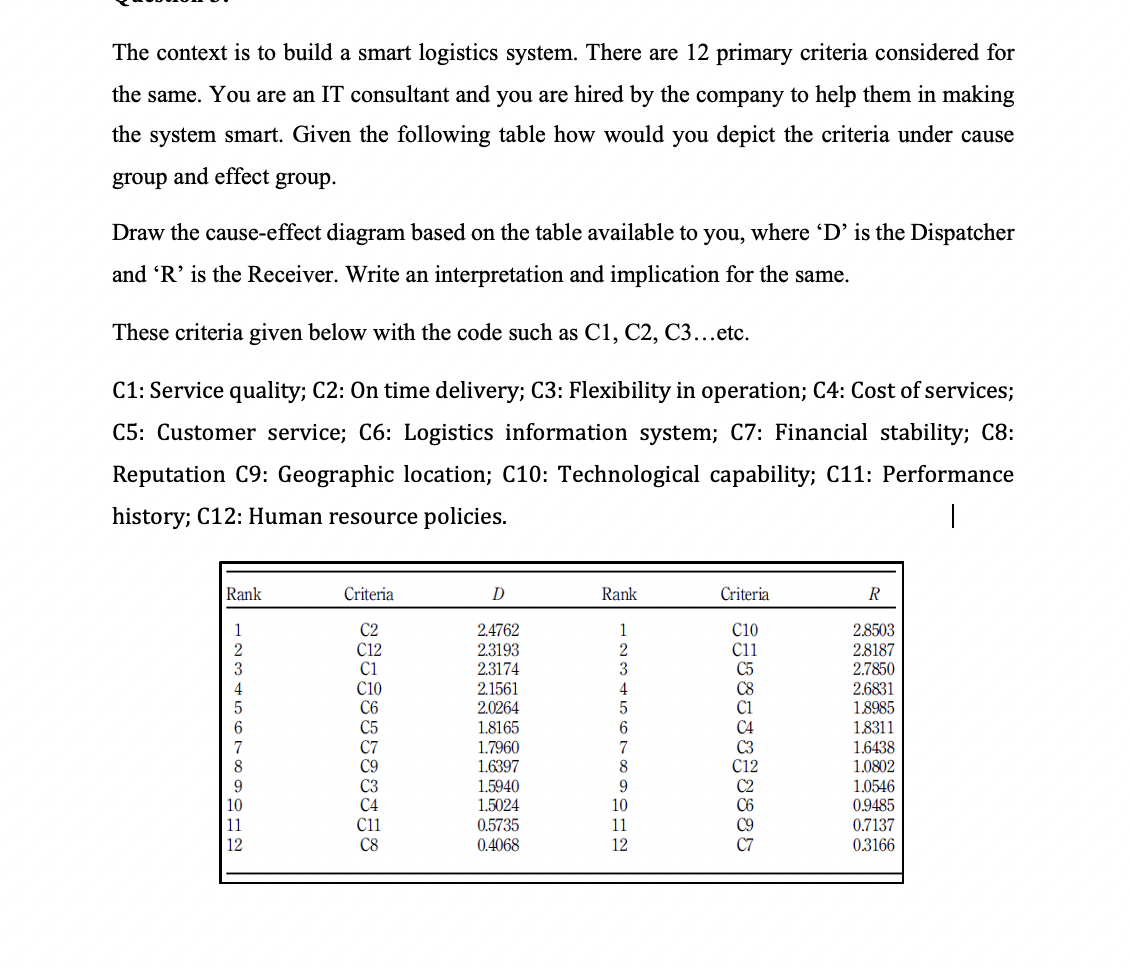 The context is to build a smart logistics system.