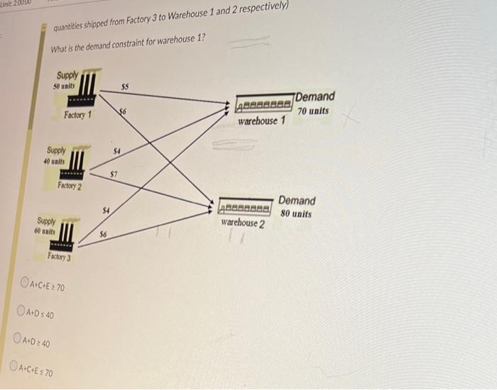 Question 12 (4 points) A simple transportation
