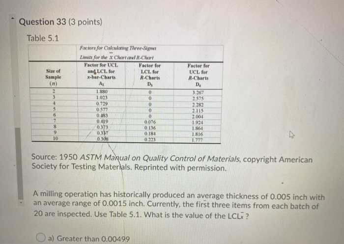 Question 33 (3 points) Table 5.1 Size of Sample