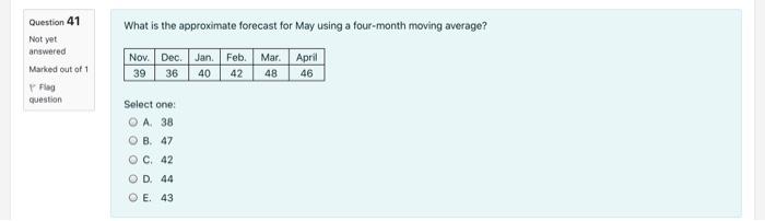 What is the approximate forecast for May using a