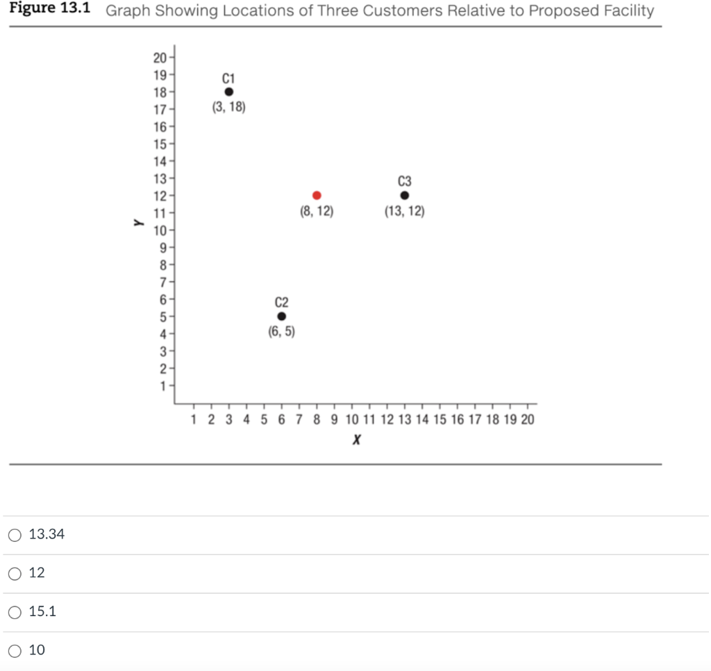 Question 17 In the graph below, what is the