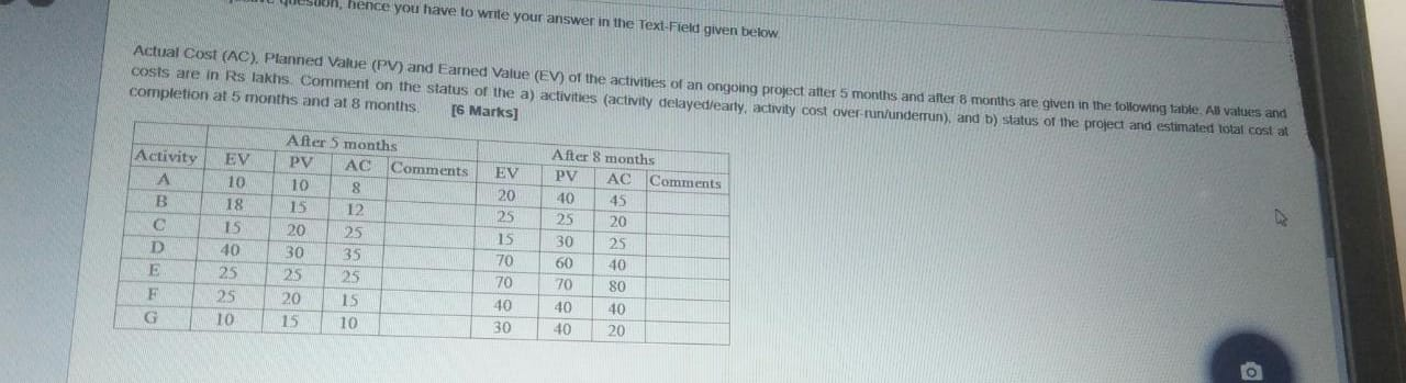 soon, hence you have to write your answer in the