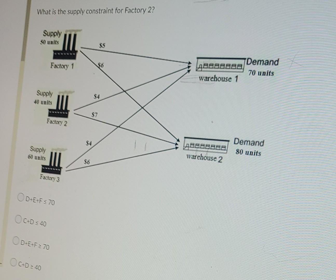 Question 14 (4 points) A simple transportation