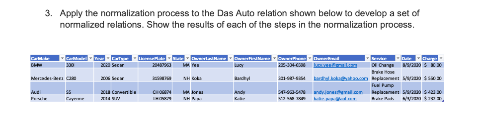 3. Apply the normalization process to the Das
