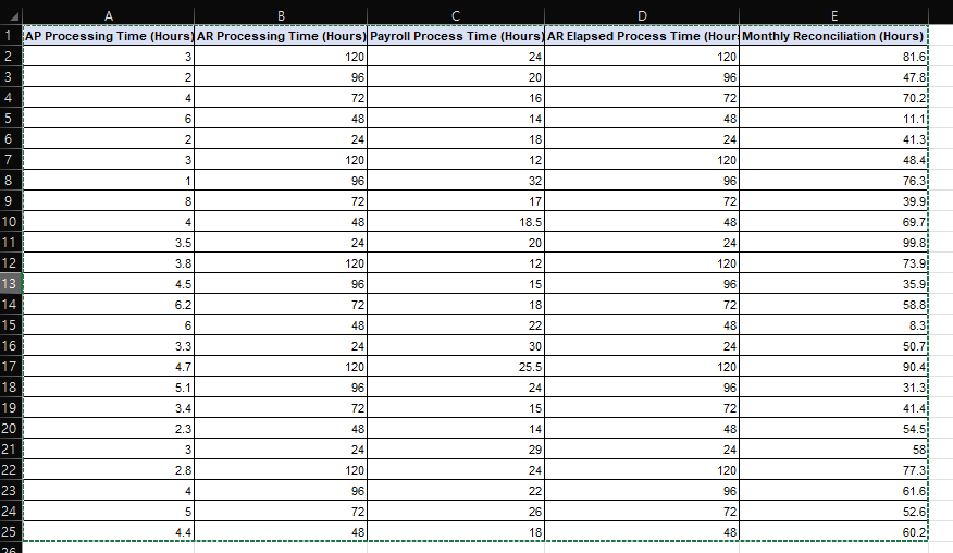 1-16. Using the data in the Excel file, calculate