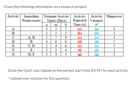 Given the following information on a research