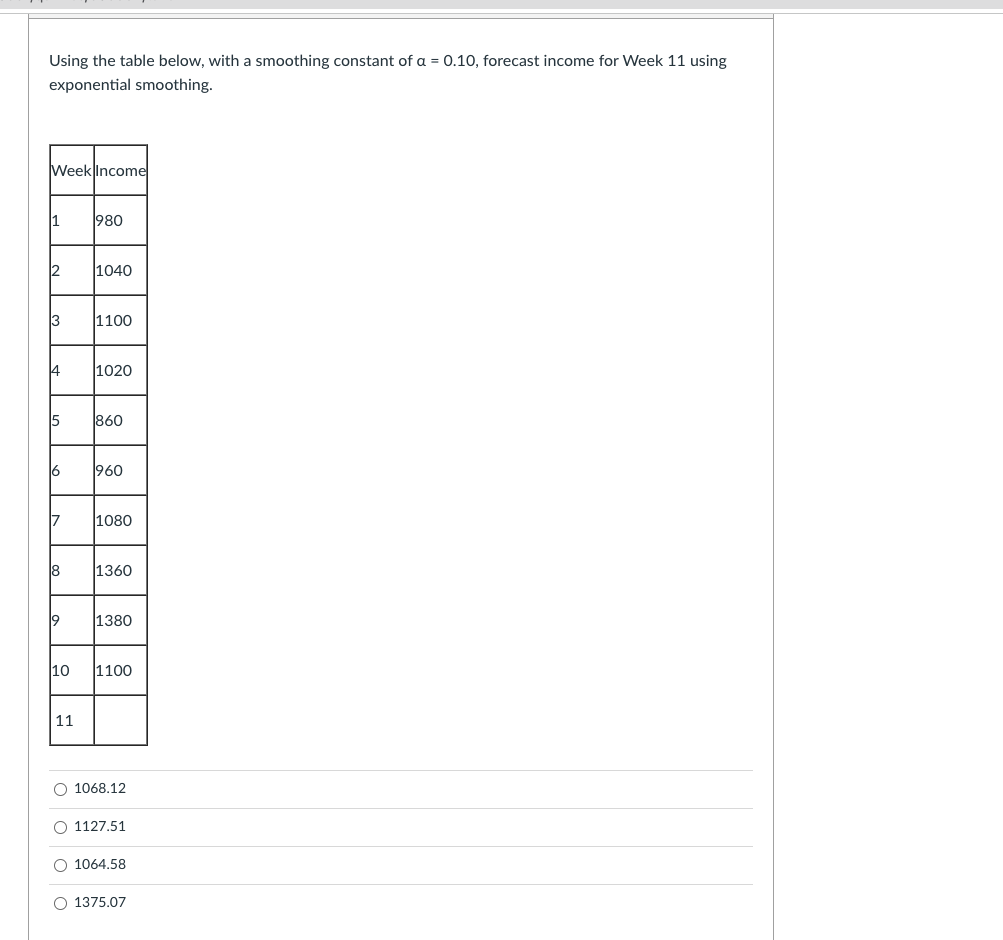 Using the table below, with a smoothing constant