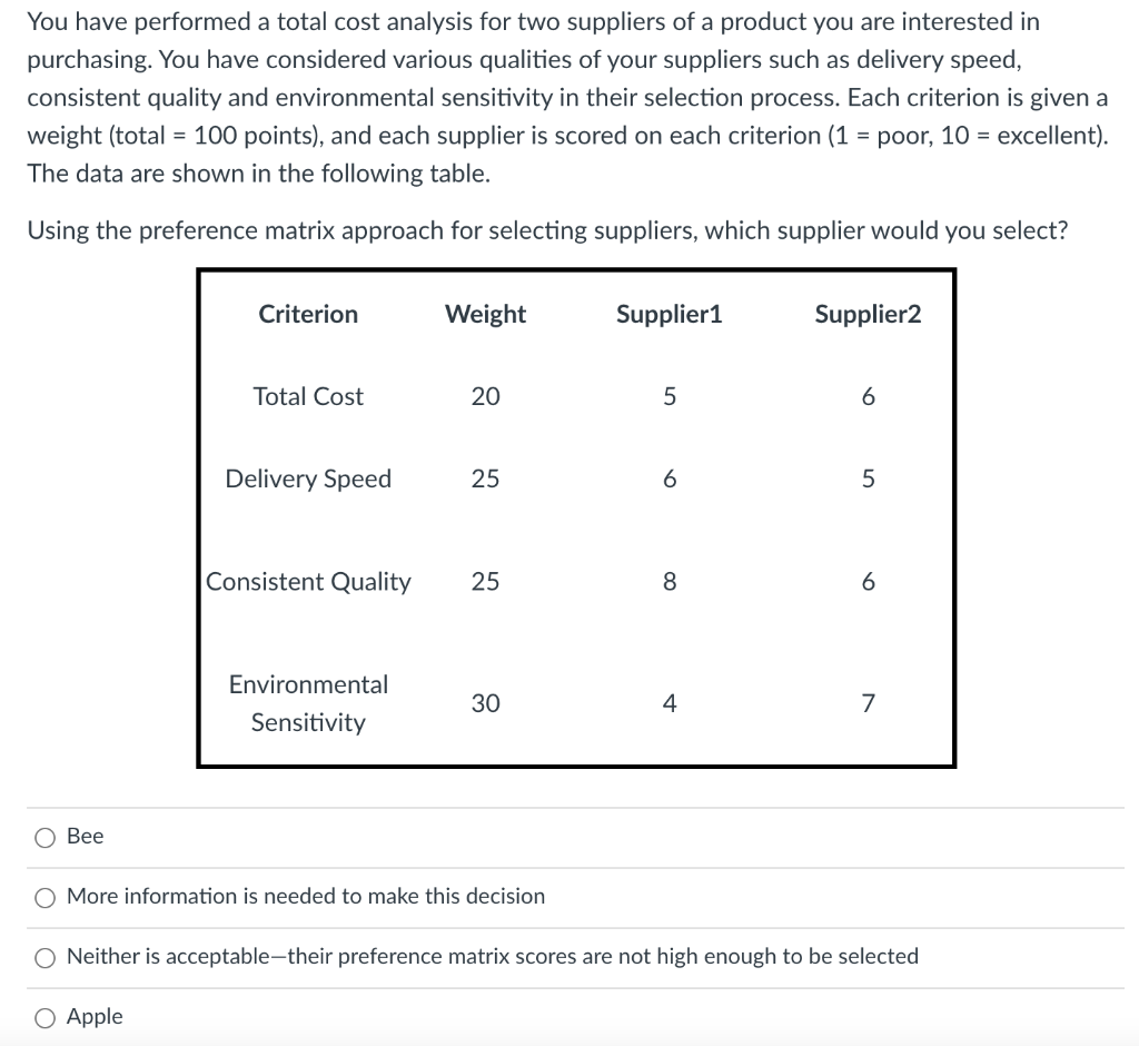 18 You have performed a total cost analysis for