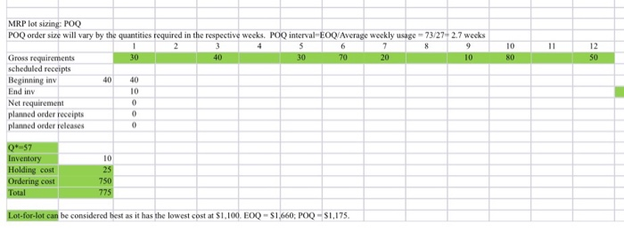 Develop a POQ solution and calculate total