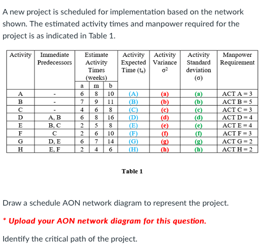A new project is scheduled for implementation
