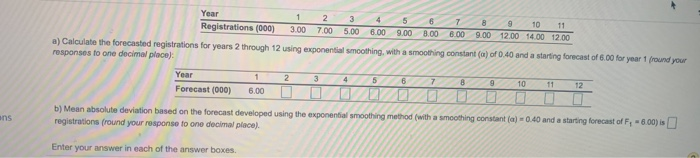 Year 1 2. 3 5 6 7 9 10 11 Registrations (000)