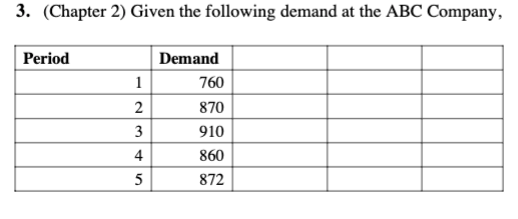 3. (Chapter 2) Given the following demand at the