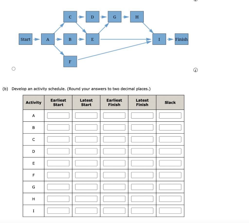 in the following table. (a) Draw a project