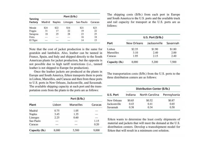NEED THE TRANSSHIPMENT MODEL FOR THIS PROBLEM,