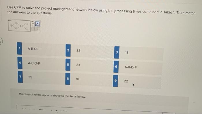 Use CPM to solve the project management network